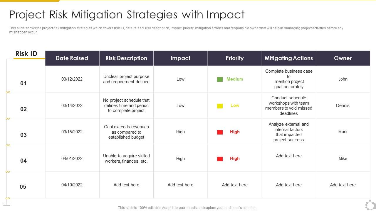Slow Traffic In Darjeeling: Impact And Mitigation Strategies Slow Traffic In Darjeeling: Impact And Mitigation Strategies