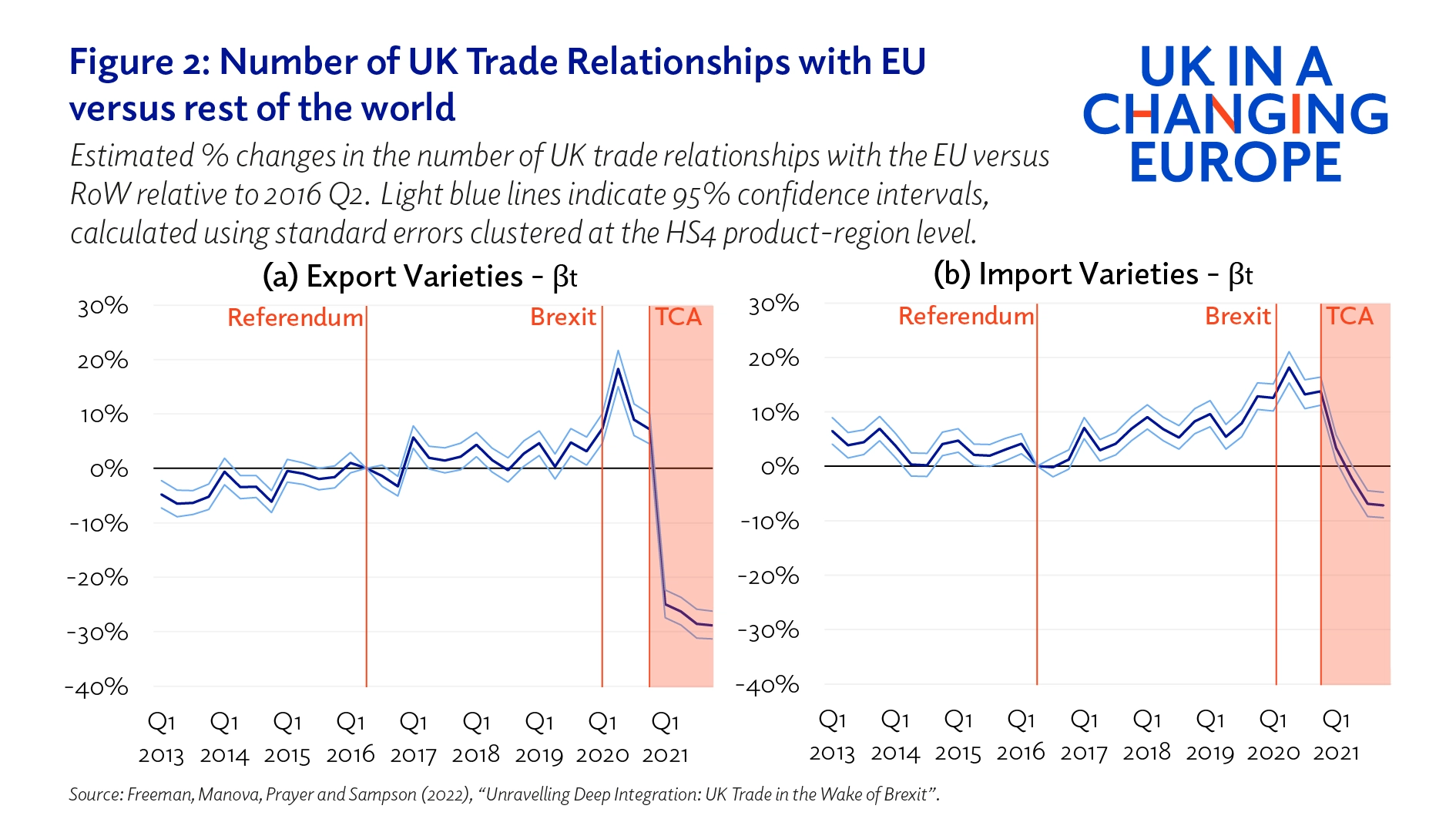 Slowdown In UK Luxury Exports To The EU: A Brexit Analysis Slowdown In UK Luxury Exports To The EU: A Brexit Analysis