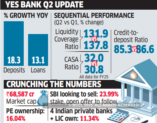 SMFG Eyes Minority Stake In India's Yes Bank SMFG Eyes Minority Stake In India's Yes Bank