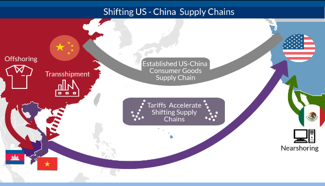 Soaring US-China Trade: The Impact Of The Trade Truce Soaring US-China Trade: The Impact Of The Trade Truce