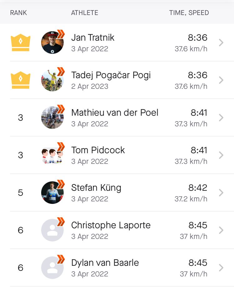 Solo To Victory: Pogačar Claims Second Tour Of Flanders Title, Outpacing Van Der Poel Solo To Victory: Pogačar Claims Second Tour Of Flanders Title, Outpacing Van Der Poel