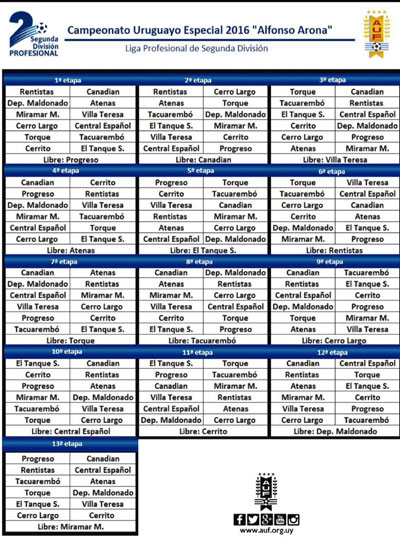Sorteo Campeonato Uruguayo Segunda División 2025: Calendario Y Reglamento Sorteo Campeonato Uruguayo Segunda División 2025: Calendario Y Reglamento