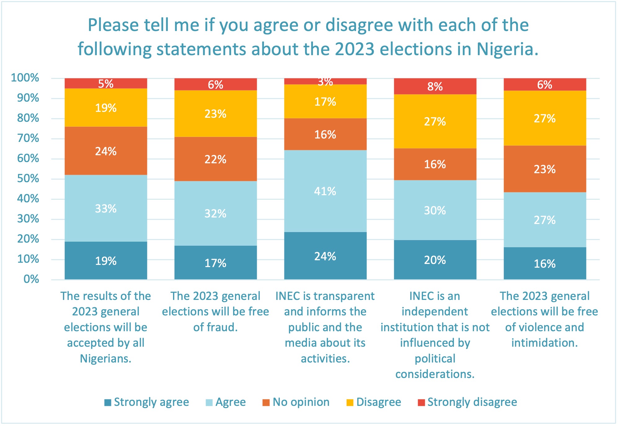 South Carolina Election Trust: 93% Of Voters Say Yes South Carolina Election Trust: 93% Of Voters Say Yes