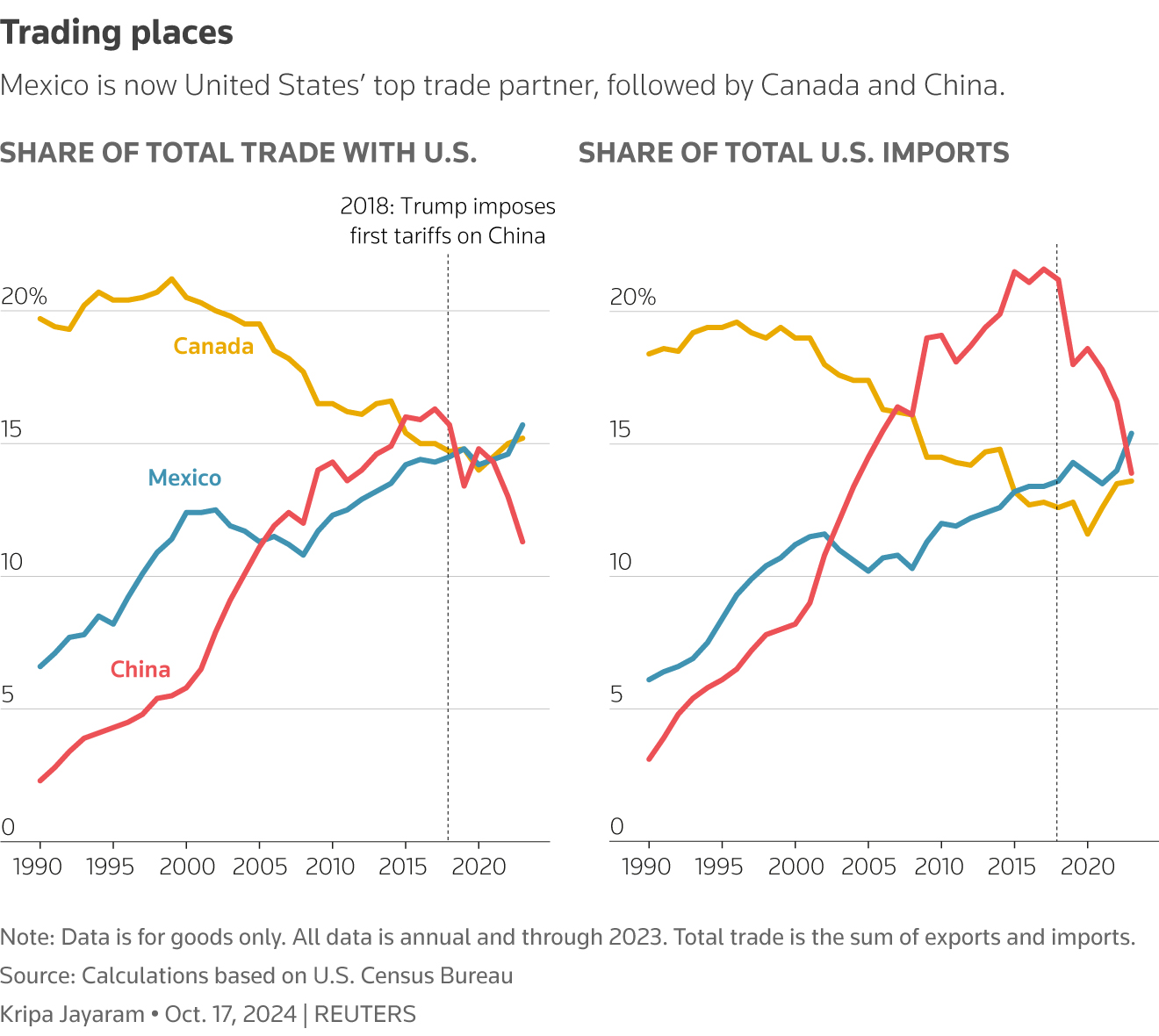 Southeast Asia Solar Market: The Impact Of Trump Tariffs On Indian Exporters Southeast Asia Solar Market: The Impact Of Trump Tariffs On Indian Exporters