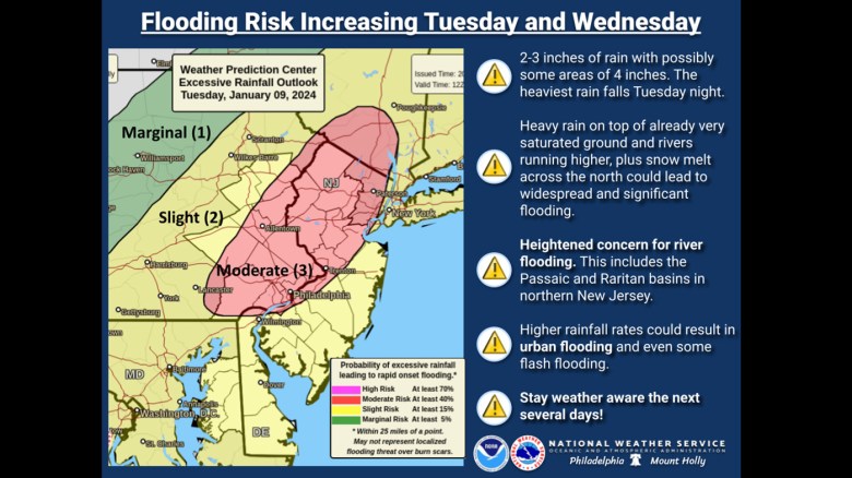 Southeast PA Coastal Flood Advisory Issued For Wednesday Southeast PA Coastal Flood Advisory Issued For Wednesday