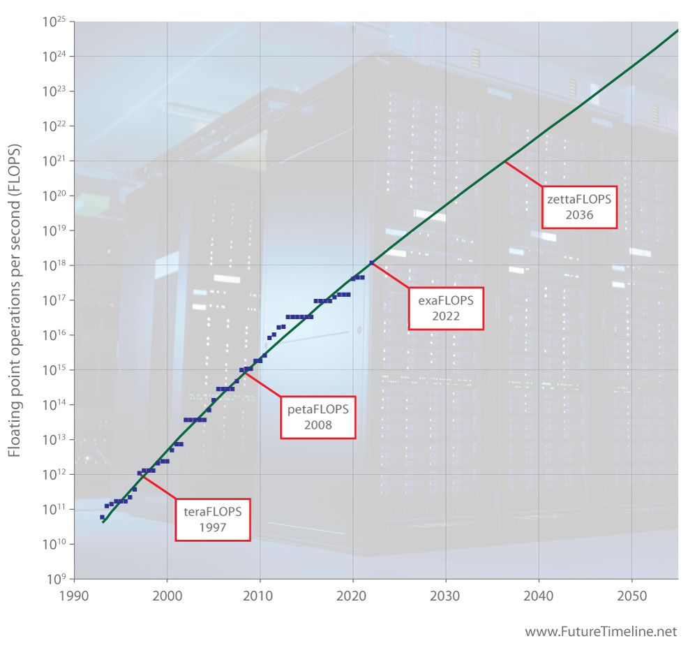 Space-Based Supercomputing: China's Technological Advancement Space-Based Supercomputing: China's Technological Advancement