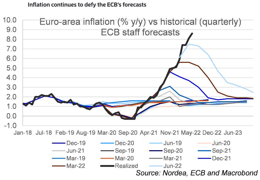 Spanish Inflation Slowdown Exceeds Forecasts, Hints At ECB Rate Reduction Spanish Inflation Slowdown Exceeds Forecasts, Hints At ECB Rate Reduction