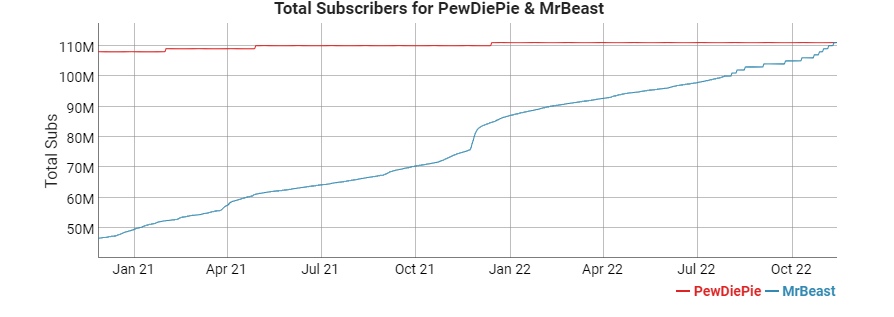 Spotify Beats Forecasts: Subscriber Count Jumps 12% (SPOT Analysis)