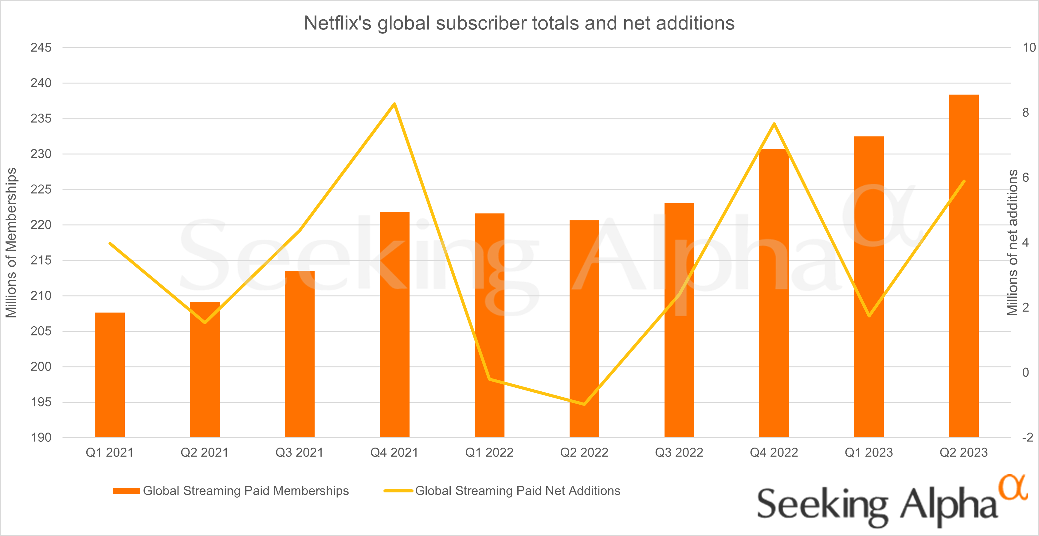 Spotify's Q[Quarter Number] Results: 12% Subscriber Growth (SPOT Stock)