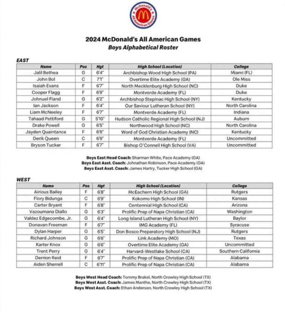 Spring Breakout Rosters 2025: Player Lists, Team Lineups & Predictions Spring Breakout Rosters 2025: Player Lists, Team Lineups & Predictions