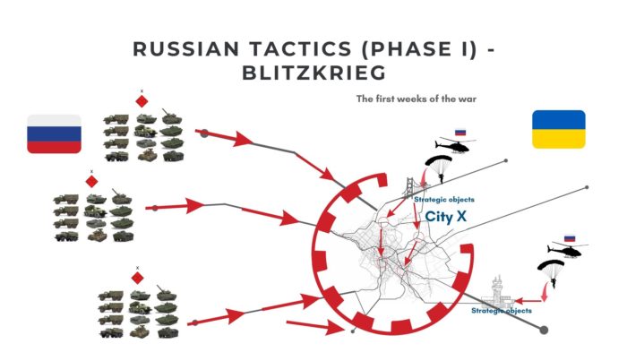 Spring Offensive Update: Weather's Impact On Russia's Military Strategy