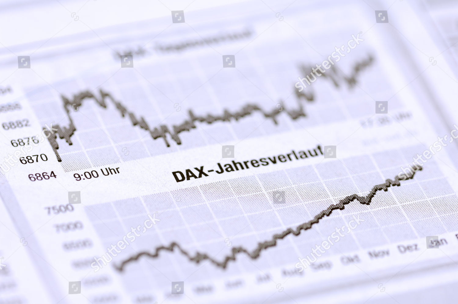 Stable Opening For Frankfurt Stock Market: DAX Performance Analysis Stable Opening For Frankfurt Stock Market: DAX Performance Analysis