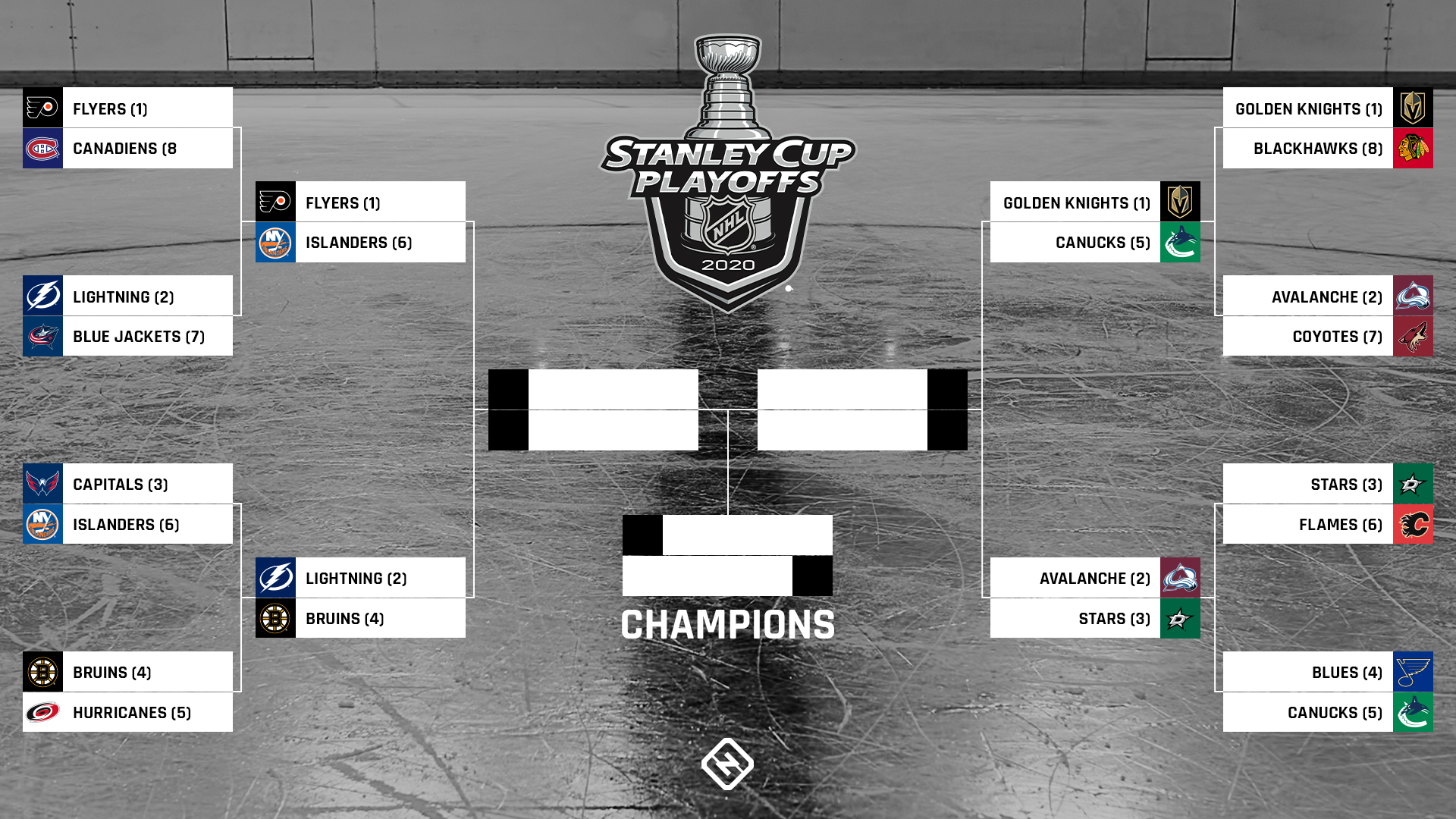 Stanley Cup Playoffs: Analyzing The Matchups And Predicting The Winner Stanley Cup Playoffs: Analyzing The Matchups And Predicting The Winner