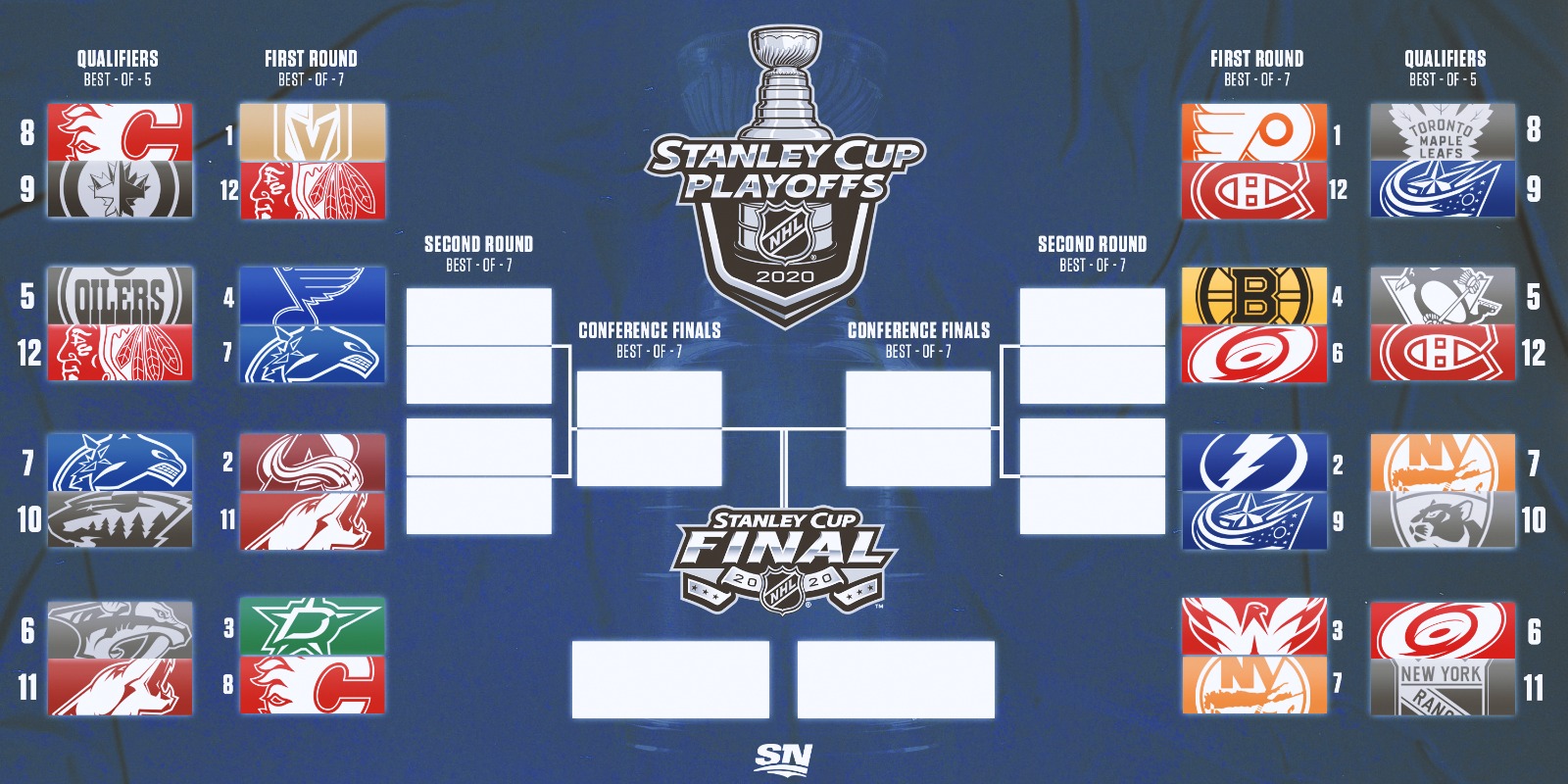 Stanley Cup Playoffs: Understanding The Crucial First Round Stanley Cup Playoffs: Understanding The Crucial First Round
