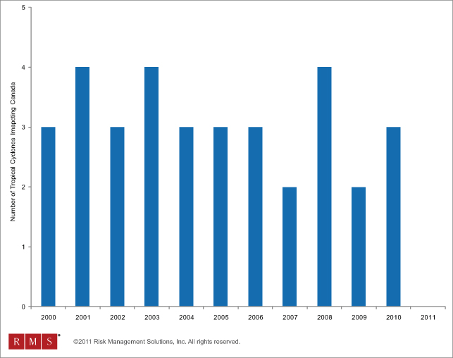 StatCan Report Highlights Tariff-Driven Uncertainty For Canadian Businesses StatCan Report Highlights Tariff-Driven Uncertainty For Canadian Businesses