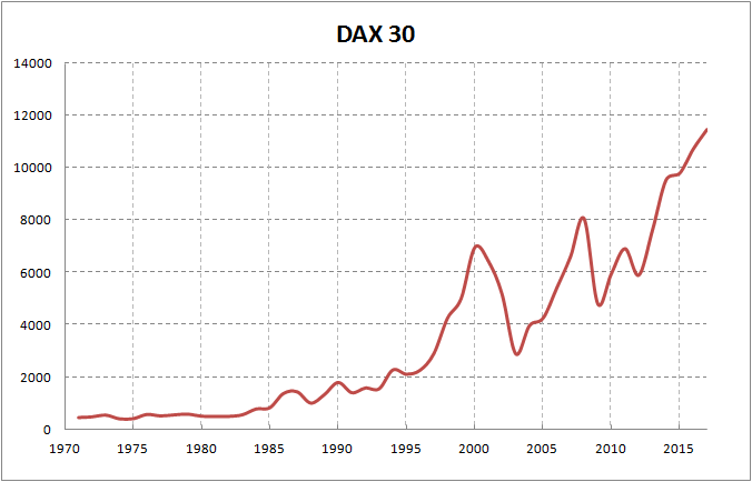 Steady Start For Frankfurt Stock Market: DAX Maintains Position Post-Record Steady Start For Frankfurt Stock Market: DAX Maintains Position Post-Record