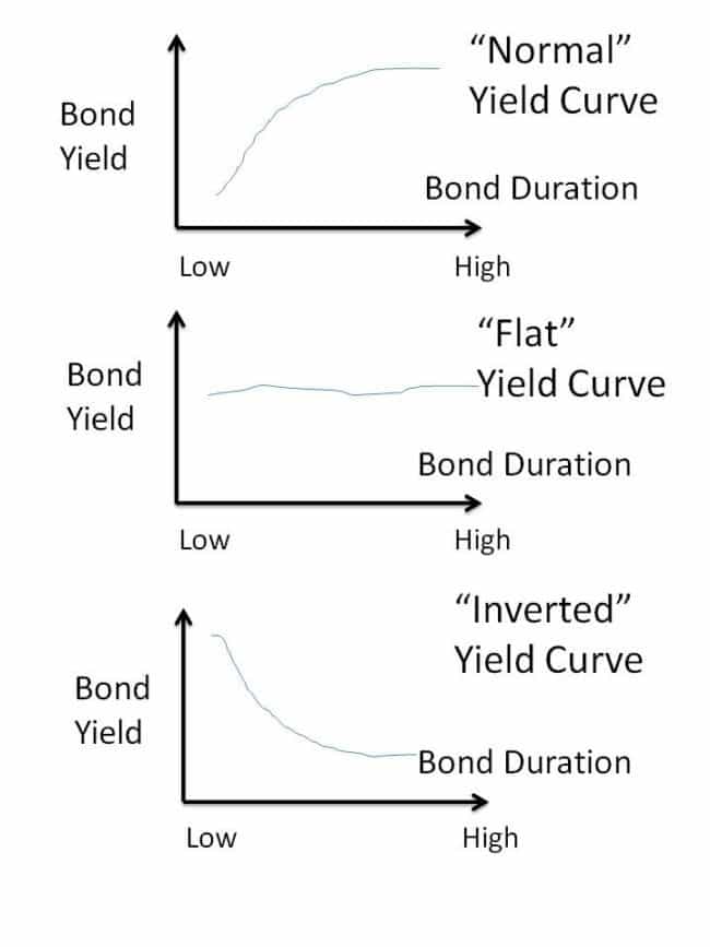 Steepening Japanese Government Bond Yield Curve: Investor Divisions And Economic Implications Steepening Japanese Government Bond Yield Curve: Investor Divisions And Economic Implications
