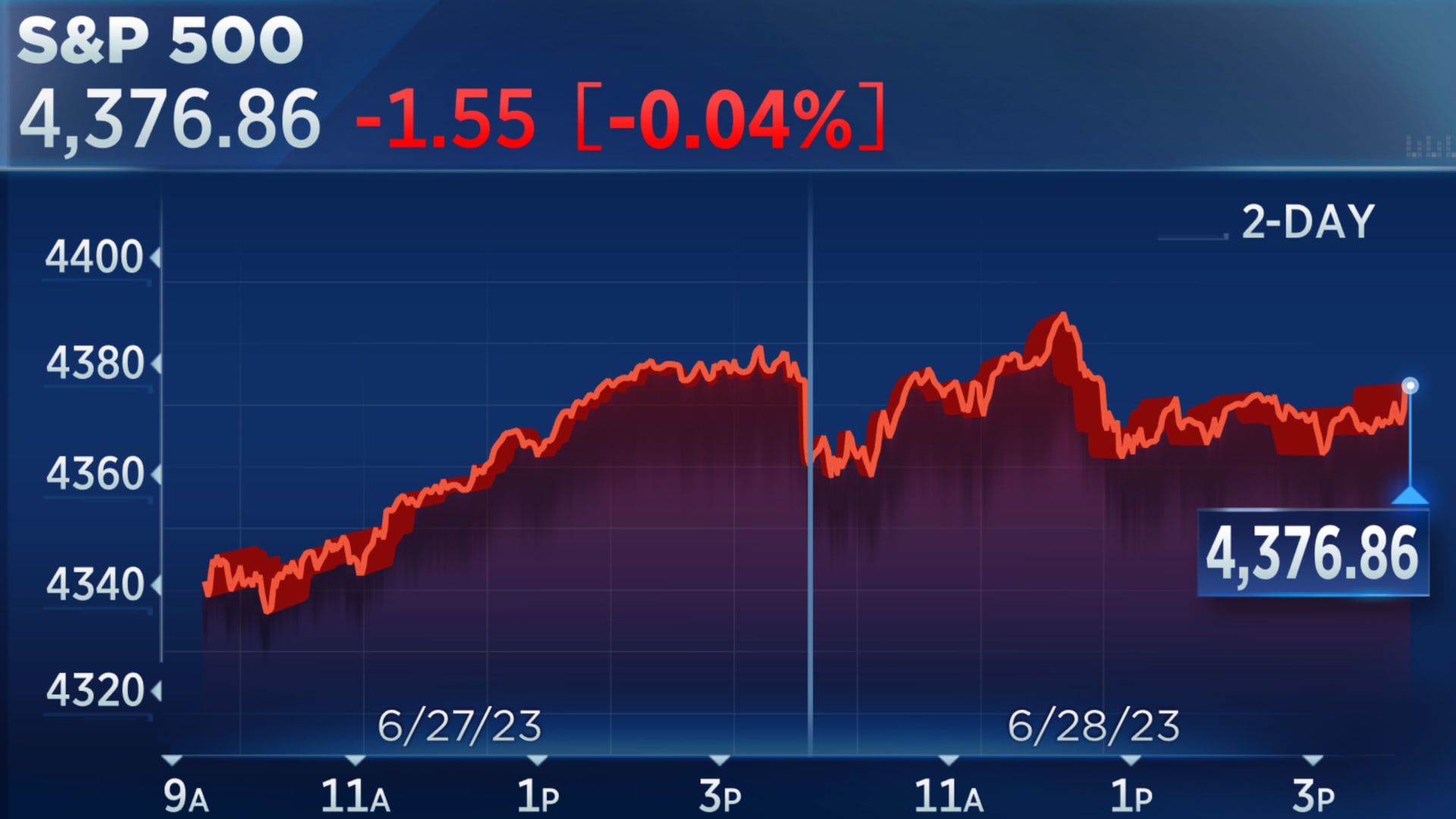 Stock Market Live: 1000-Point Dow Jump On Tariff Hopes Stock Market Live: 1000-Point Dow Jump On Tariff Hopes