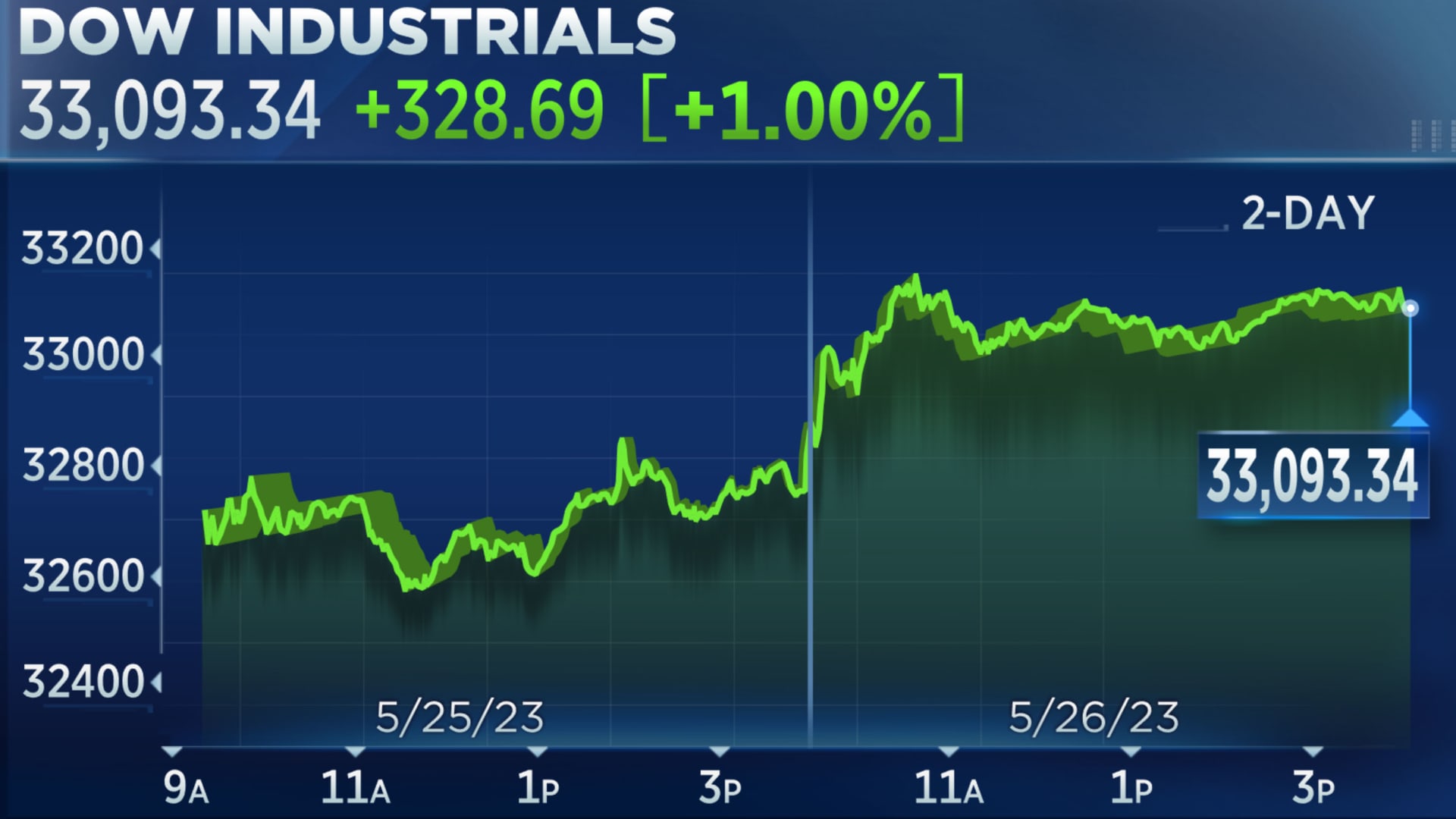Stock Market Live: Dow, S&P 500 Updates - May 29, 2024 Stock Market Live: Dow, S&P 500 Updates - May 29, 2024