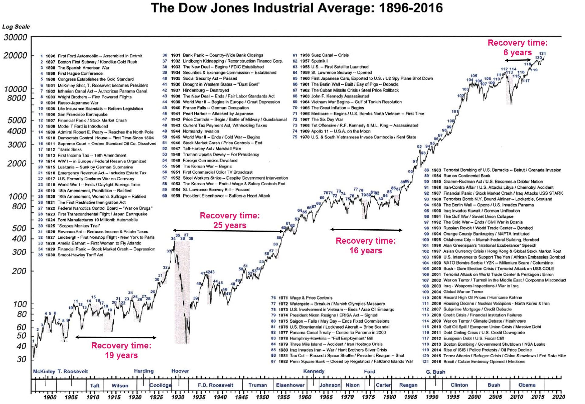 Stock Market Summary: Dow, S&P, And Nasdaq - May 27, 2024 Stock Market Summary: Dow, S&P, And Nasdaq - May 27, 2024