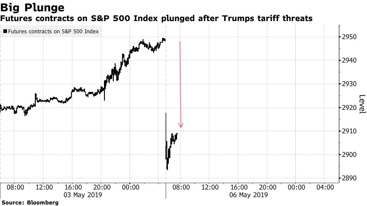 Stock Market Today: Trump's Tariff Threat & UK Trade Deal Impact