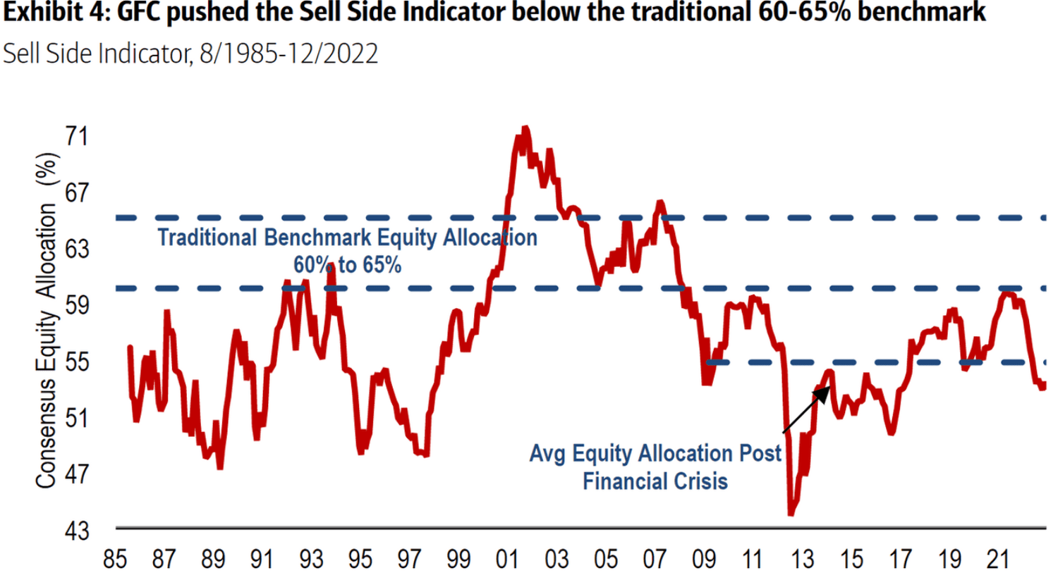 Stock Market Valuation Concerns? BofA Offers A Reason For Calm Stock Market Valuation Concerns? BofA Offers A Reason For Calm