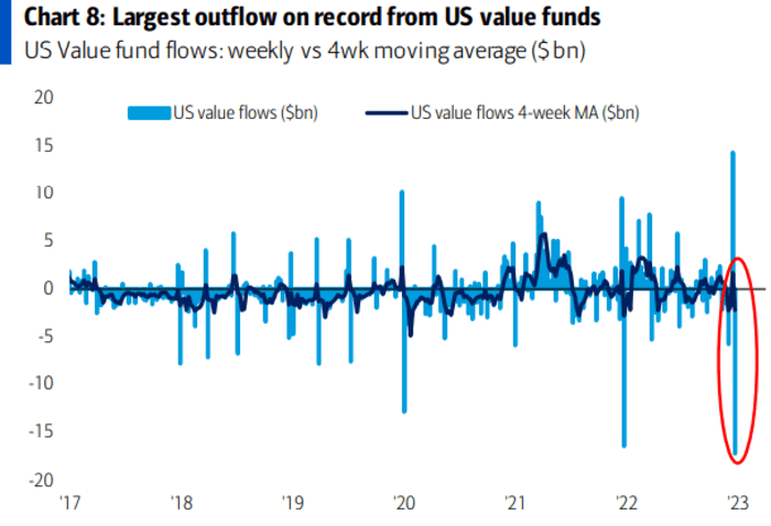 Stock Market Valuation Concerns? BofA Offers A Reassuring Perspective Stock Market Valuation Concerns? BofA Offers A Reassuring Perspective