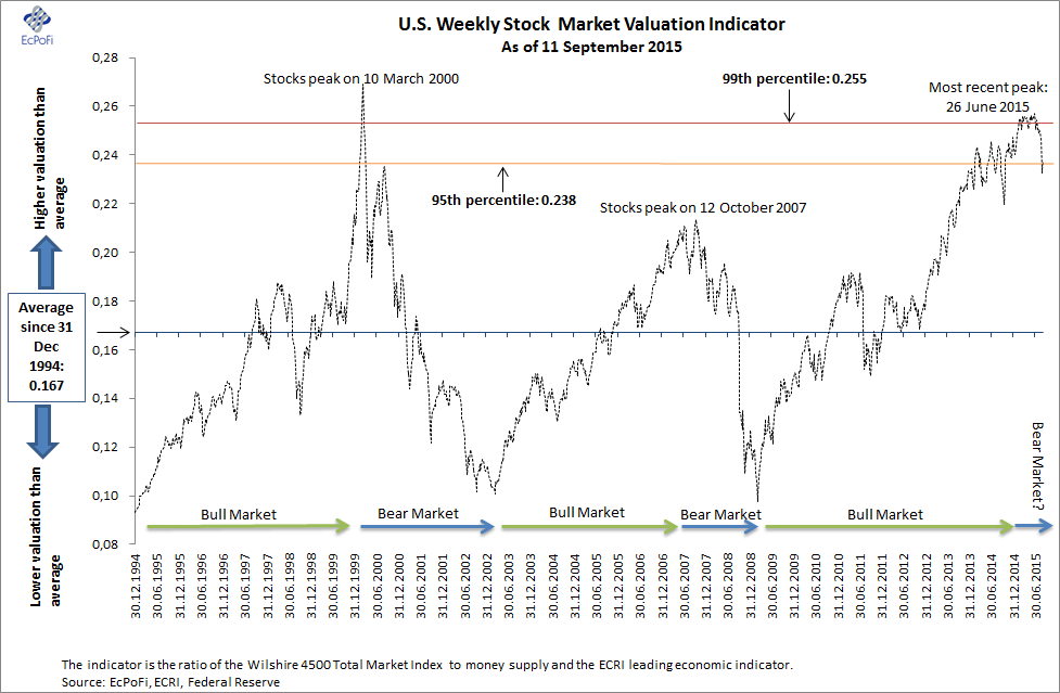 Stock Market Valuation Concerns: BofA's Perspective And Investor Guidance Stock Market Valuation Concerns: BofA's Perspective And Investor Guidance