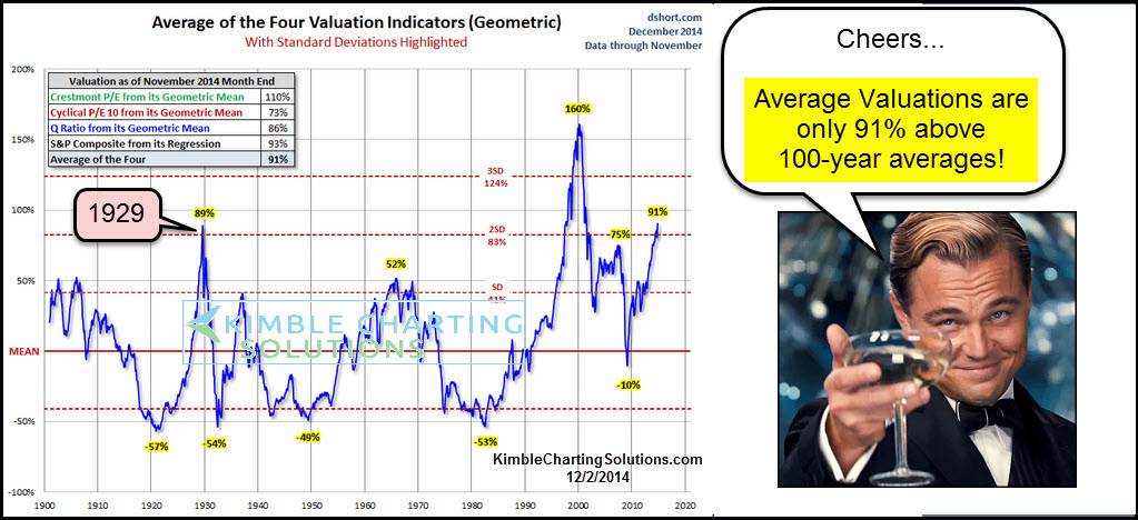 Stock Market Valuations: BofA Assures Investors, Addressing Valuation Concerns Stock Market Valuations: BofA Assures Investors, Addressing Valuation Concerns