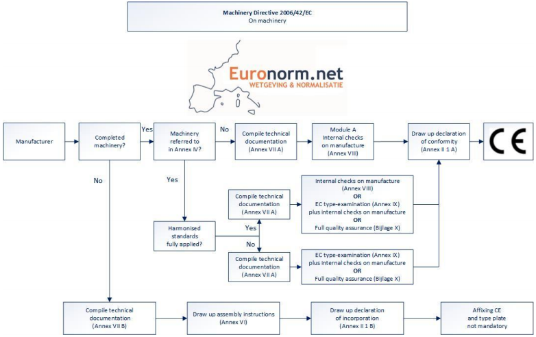 Strategies For Expediting Crime Control: A Directive Approach Strategies For Expediting Crime Control: A Directive Approach
