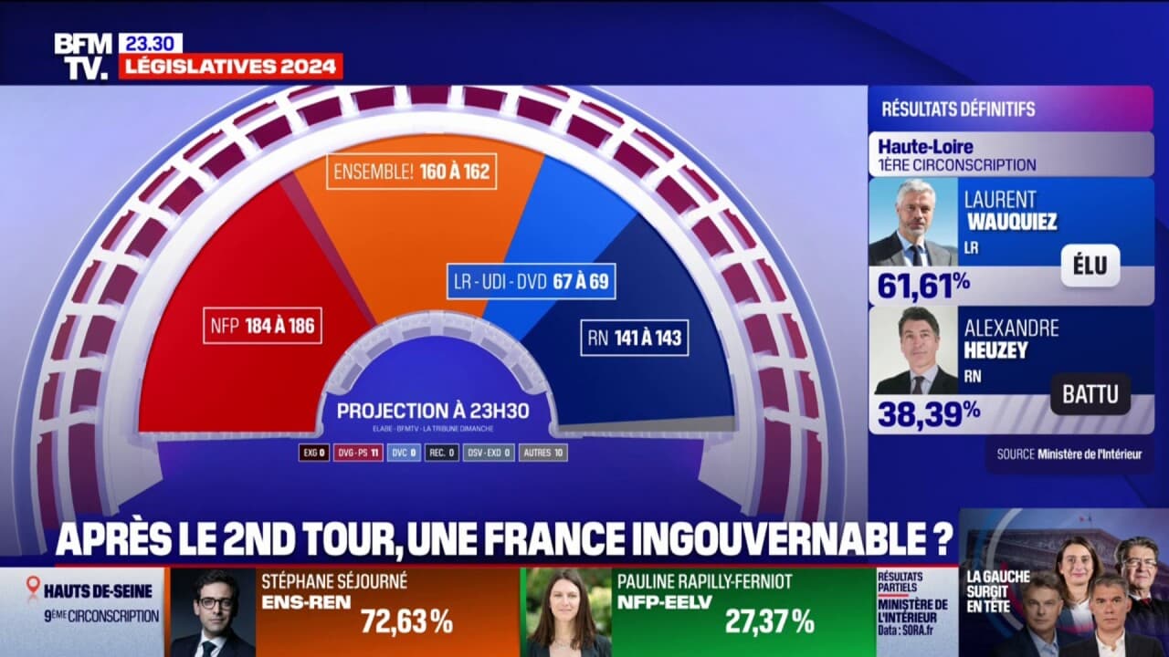 Stratégies Politiques À L'Assemblée Nationale: Frontières Et La Nouvelle Donne Stratégies Politiques À L'Assemblée Nationale: Frontières Et La Nouvelle Donne