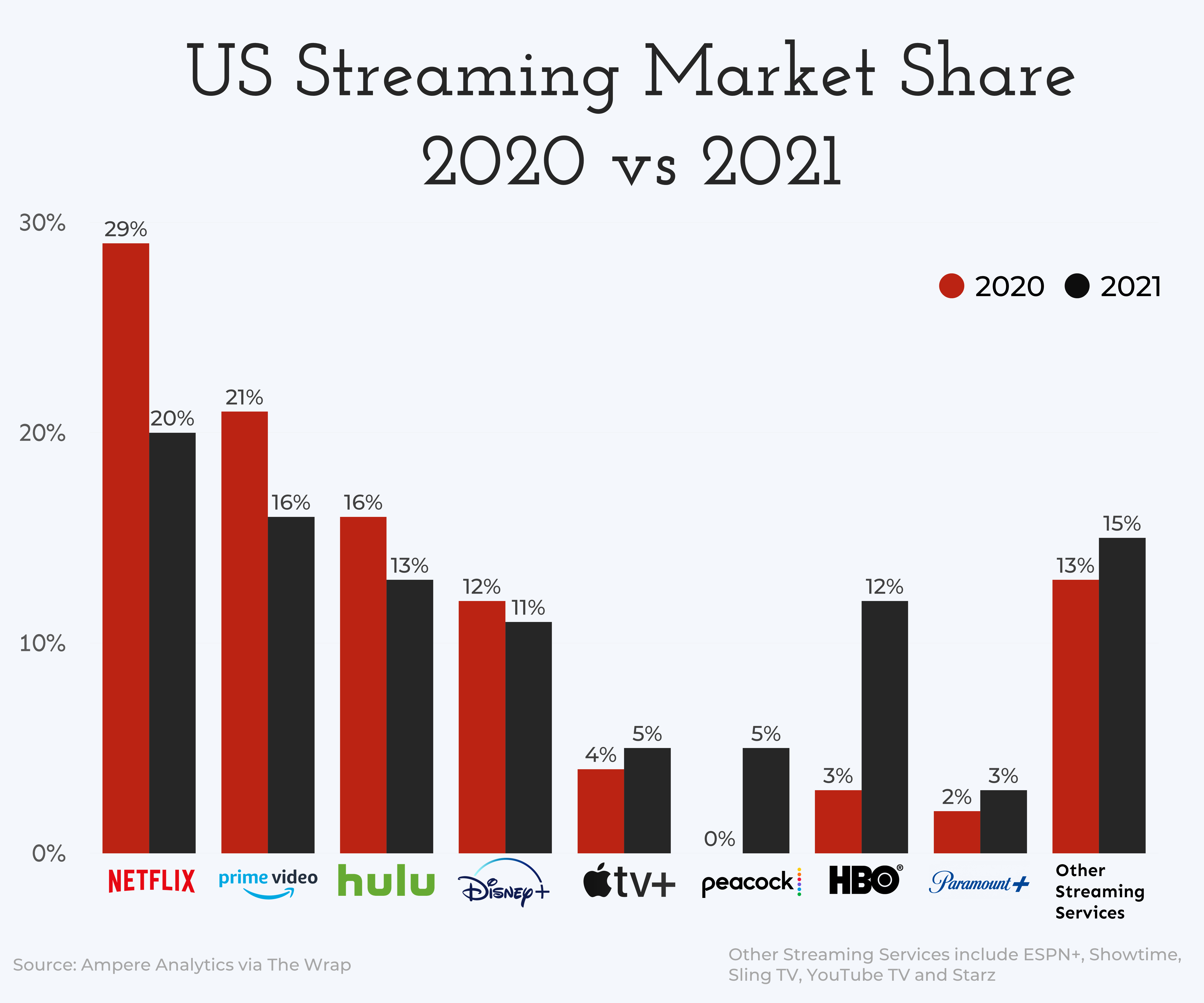 Streaming Services: Profitability Vs. User Experience Streaming Services: Profitability Vs. User Experience