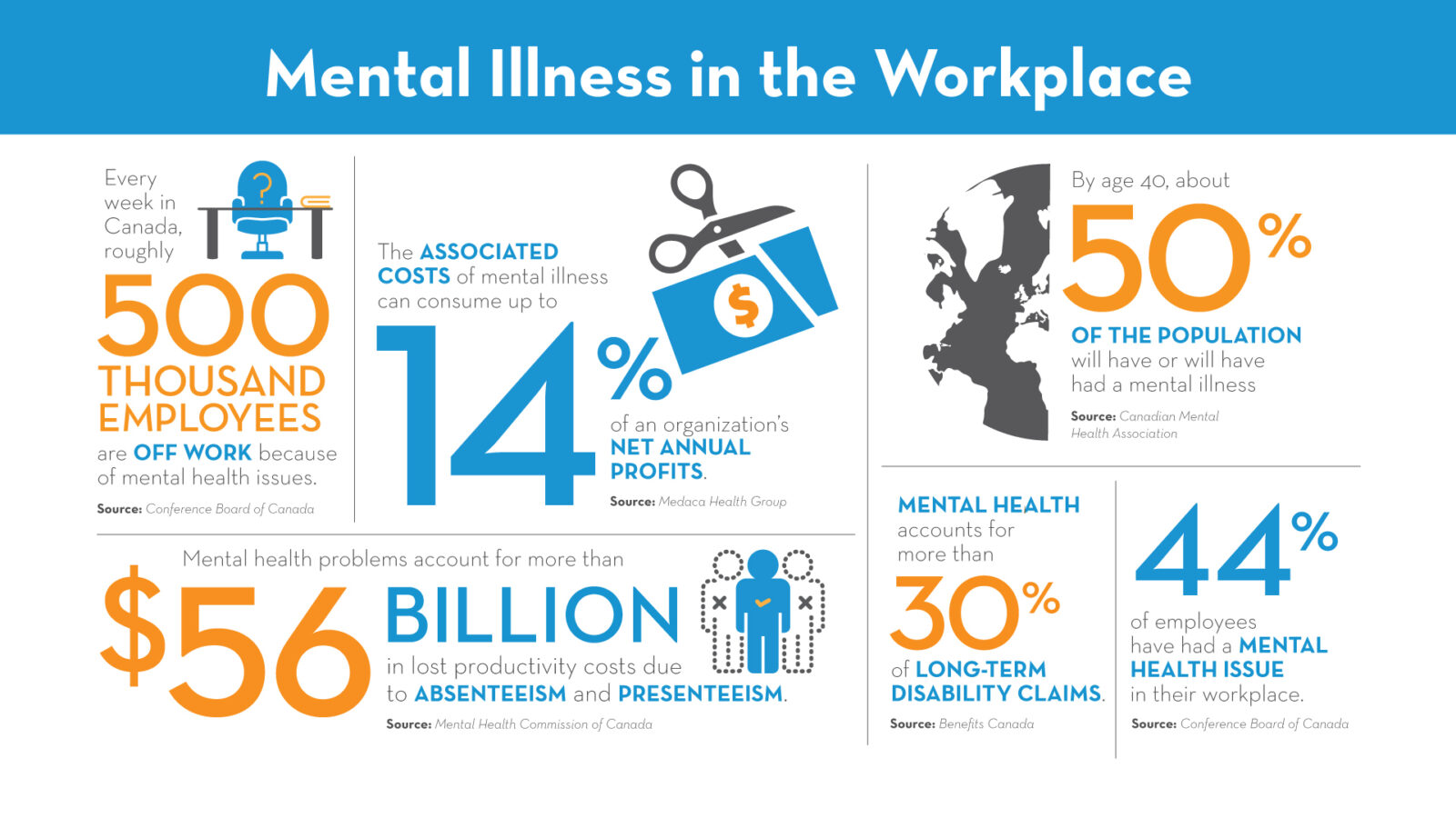 Strengthening Productivity: The Impact Of Effective Mental Health Policies Strengthening Productivity: The Impact Of Effective Mental Health Policies