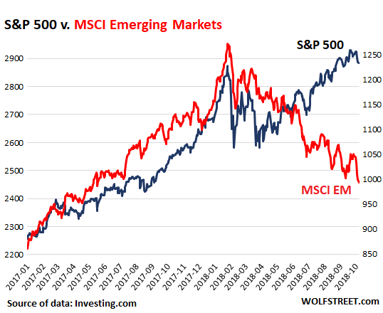 Strong Performance Of Emerging Market Stocks: A Contrast To The US Strong Performance Of Emerging Market Stocks: A Contrast To The US