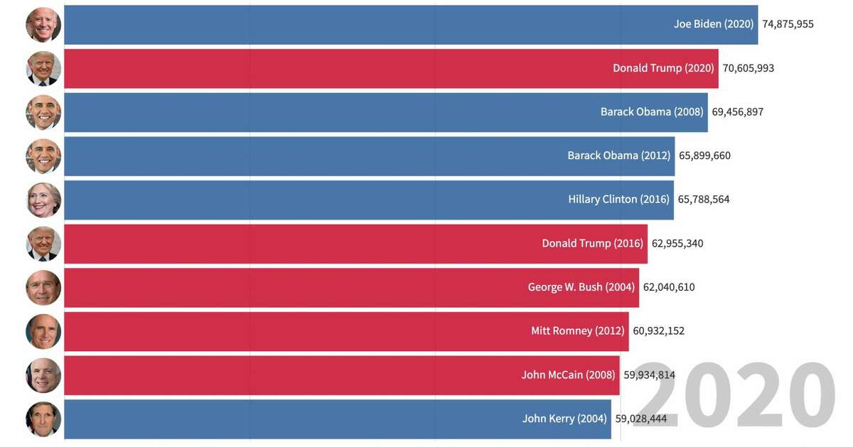 Student Government Election Controversy: Popular Vote Winners Disqualified Student Government Election Controversy: Popular Vote Winners Disqualified