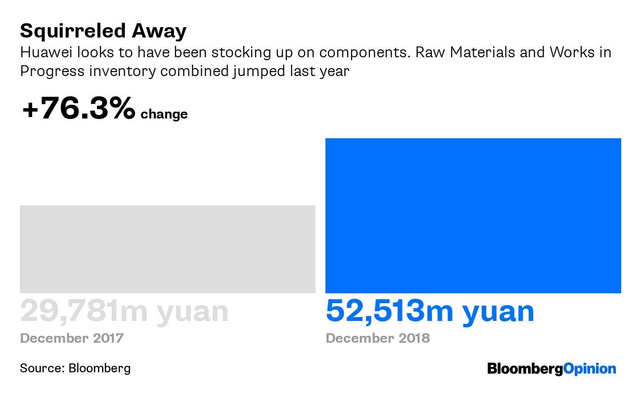 Suncor's Record Production: A Closer Look At Sales Slowdown And Inventory Buildup Suncor's Record Production: A Closer Look At Sales Slowdown And Inventory Buildup
