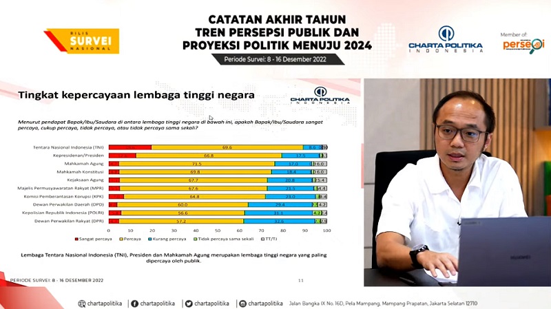 Survei Median: Persepsi Publik Indonesia Tentang Kedaulatan Negara Palestina Survei Median: Persepsi Publik Indonesia Tentang Kedaulatan Negara Palestina
