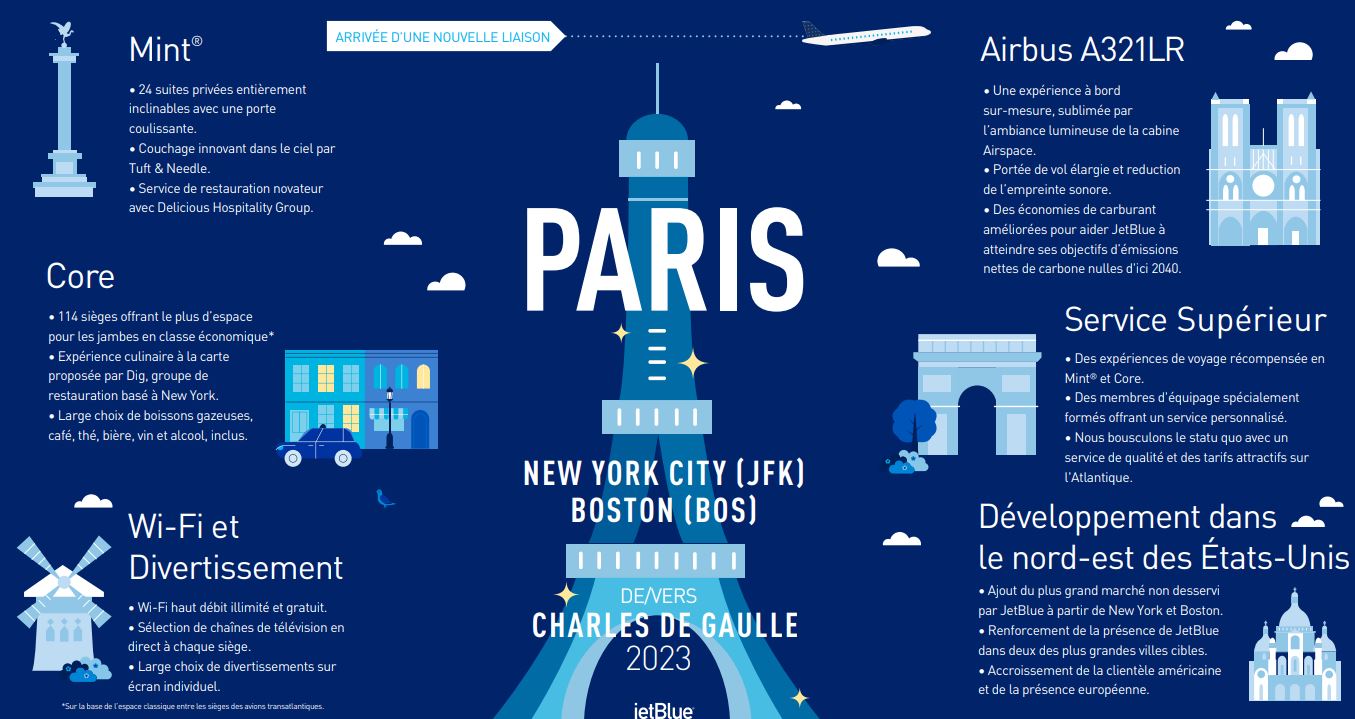 Suspension Des Vols JetBlue Vers Haïti : Nouvelles Et Informations Suspension Des Vols JetBlue Vers Haïti : Nouvelles Et Informations