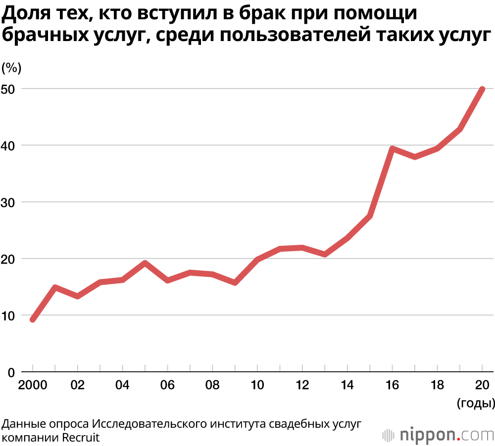 Свадебный Сезон На Харьковщине: Рекордное Количество Браков Свадебный Сезон На Харьковщине: Рекордное Количество Браков