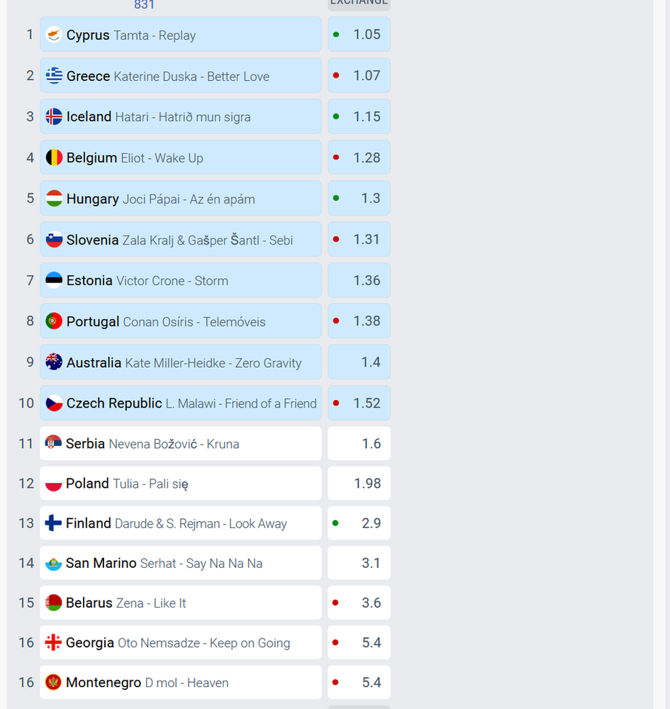 Sweden's Eurovision Odds Favor A Victory Sweden's Eurovision Odds Favor A Victory