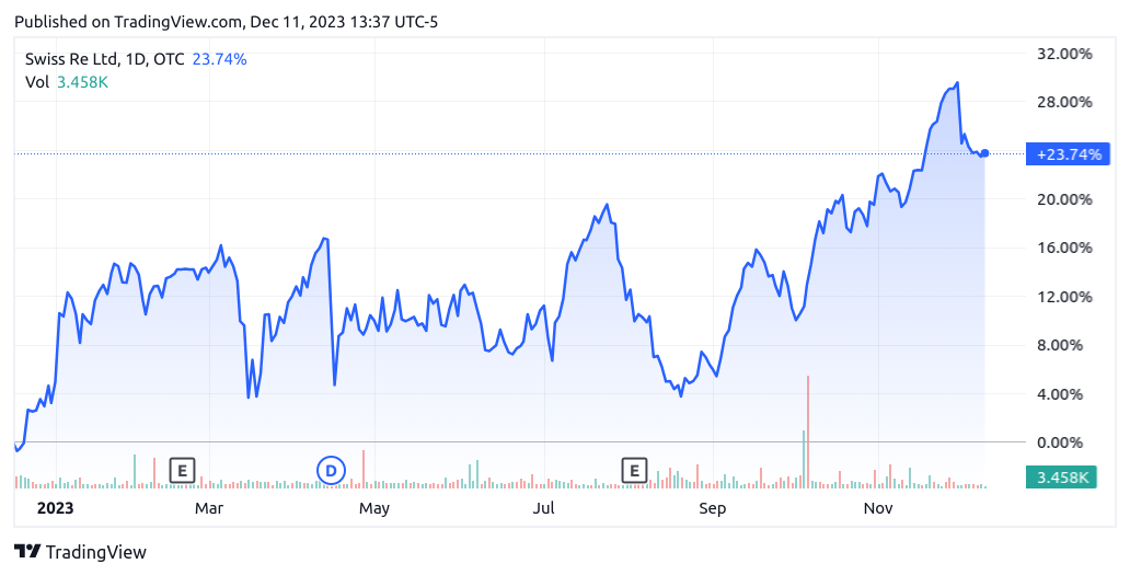 Swiss Sneaker Firm Stock Soars On Global Sales Growth Swiss Sneaker Firm Stock Soars On Global Sales Growth