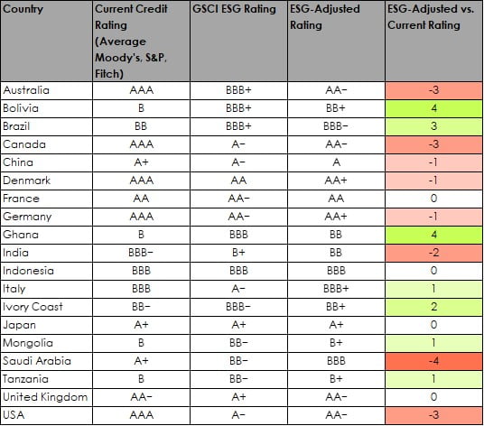 Swissquote Bank: Sovereign Bond Market Analysis And Outlook Swissquote Bank: Sovereign Bond Market Analysis And Outlook