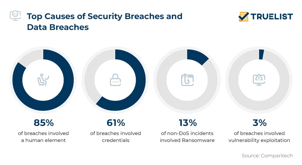 T-Mobile Data Breaches Result In $16 Million Fine: A Three-Year Timeline T-Mobile Data Breaches Result In $16 Million Fine: A Three-Year Timeline
