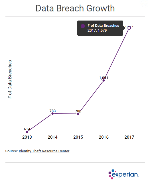 T-Mobile Penalty: $16 Million For Repeated Data Breaches T-Mobile Penalty: $16 Million For Repeated Data Breaches