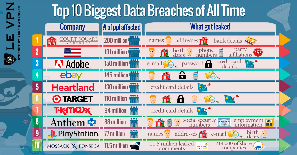 T-Mobile Penalty: $16 Million For Years Of Data Breaches