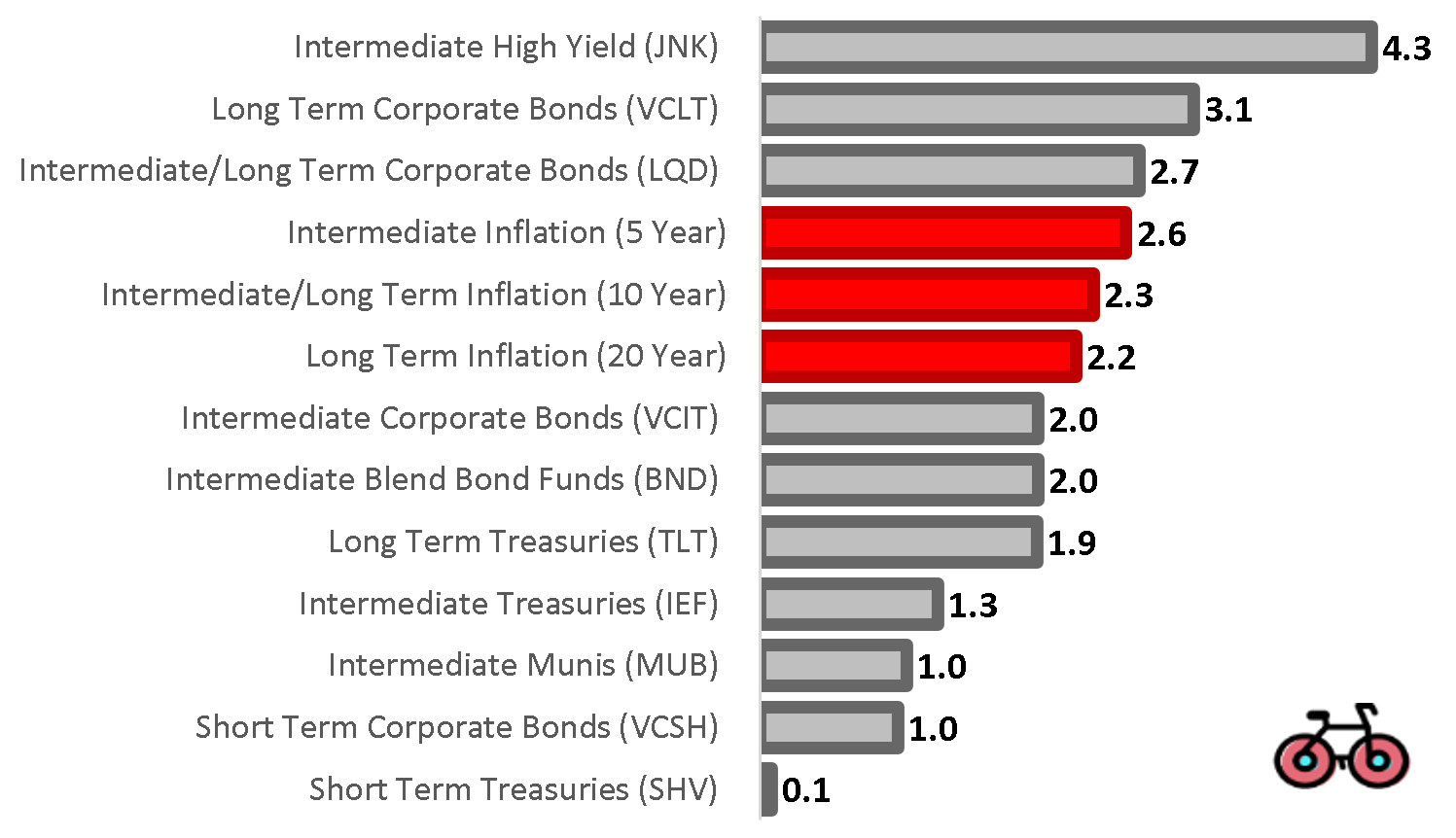Taiwan Investors Retreat From US Bond ETFs: A Shift In Investment Strategy Taiwan Investors Retreat From US Bond ETFs: A Shift In Investment Strategy
