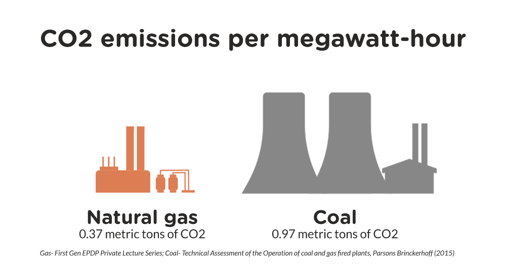 Taiwan Turns To LNG: Replacing Nuclear Power With Natural Gas Taiwan Turns To LNG: Replacing Nuclear Power With Natural Gas