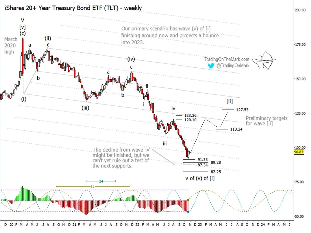 Taiwanese Investors' US Bond ETF Pullback: Analyzing The Recent Trend Taiwanese Investors' US Bond ETF Pullback: Analyzing The Recent Trend