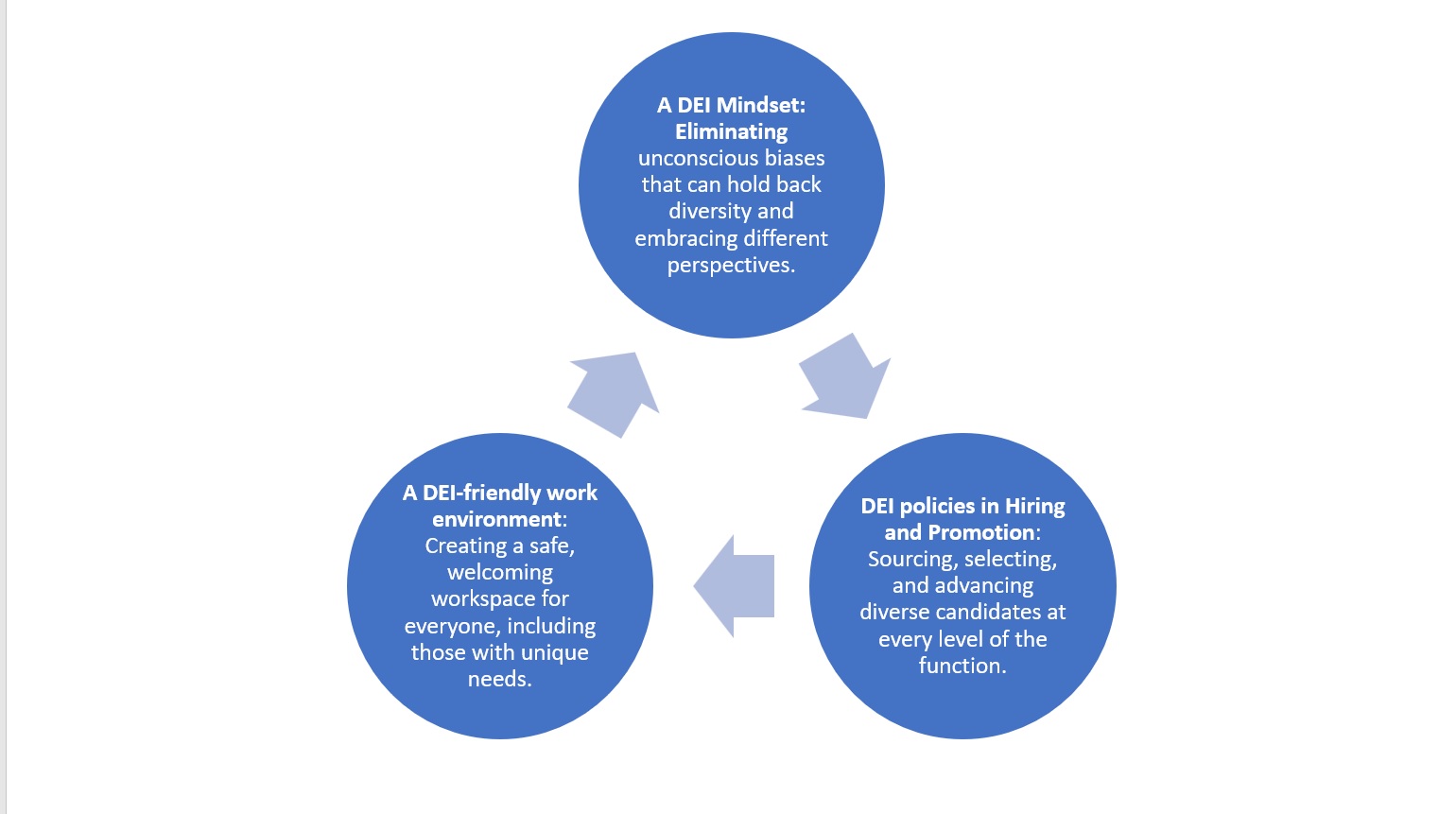 Target's Divergence From Its Initial DEI Commitment Target's Divergence From Its Initial DEI Commitment