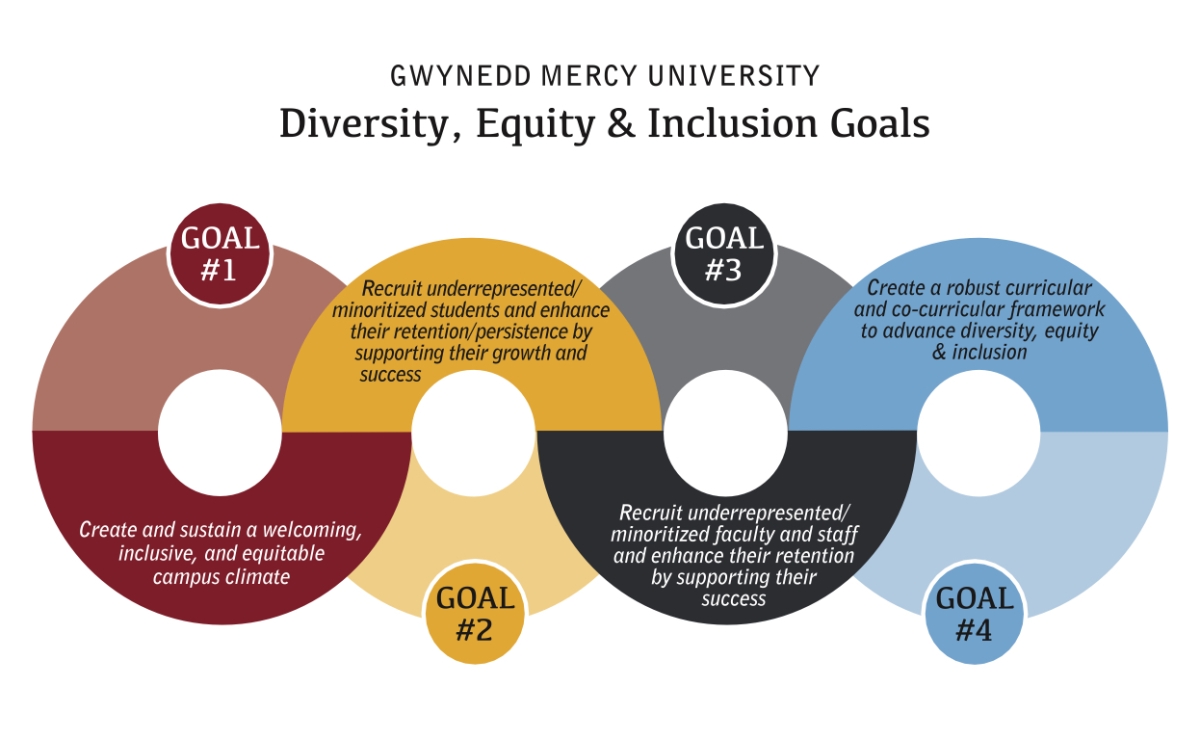 Target's Evolving Stance On Diversity, Equity, And Inclusion